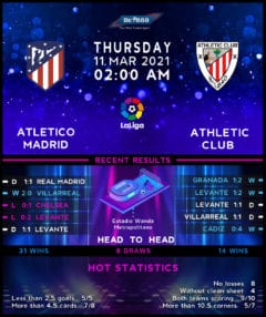 Atletico Madrid vs Athletic Club