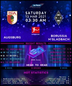 Augsburg vs Borussia Monchengladbach