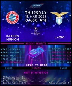 Bayern Munich vs Lazio