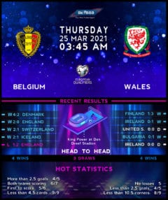 Belgium vs Wales