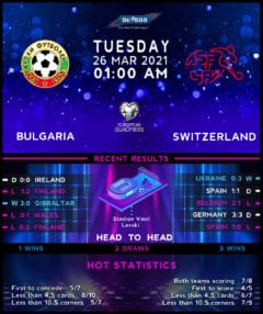 Bulgaria vs Switzerland
