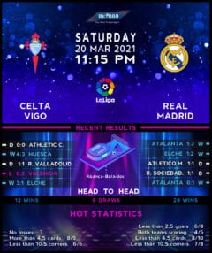 Celta Vigo vs Real Madrid