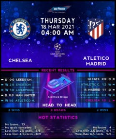Chelsea vs Atletico Madrid