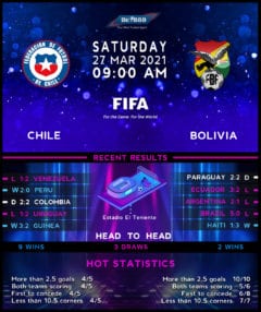 Chile vs Bolivia