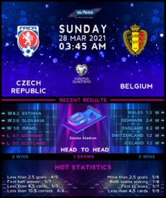 Czech Republic vs Belgium