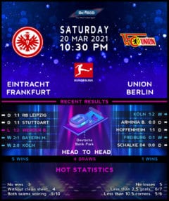 Eintracht Frankfurt vs Union Berlin