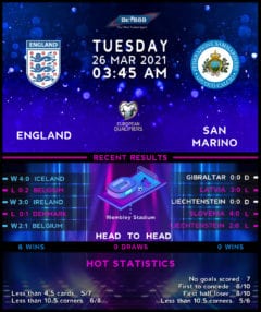 England vs San Marino