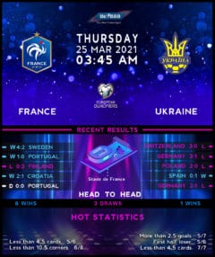 France vs Ukraine