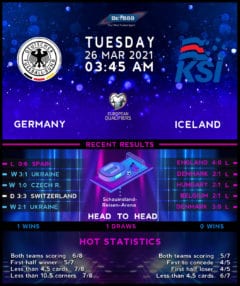 Germany vs Iceland