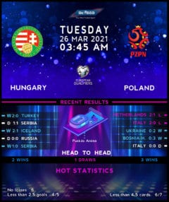 Hungary vs Poland