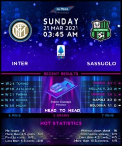 Internazionale vs Sassuolo