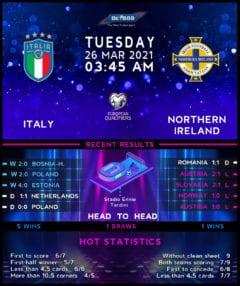Italy vs Northern Ireland