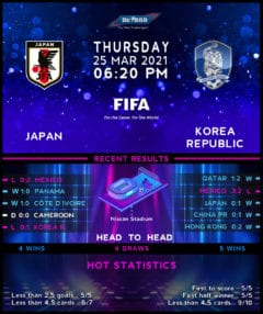 Japan vs South Korea