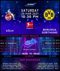 Koln vs Borussia Dortmund