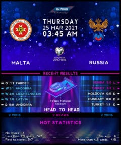 Malta vs Russia