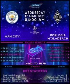 Manchester City vs Borussia Monchengladbach