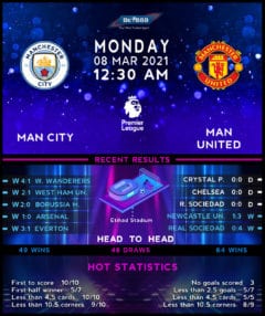 Manchester United vs Manchester City