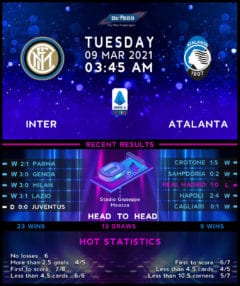 Internazionale vs Atalanta