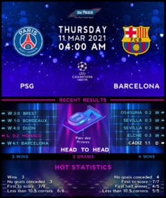 Paris Saint-Germain vs Barcelona
