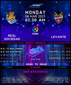 Real Sociedad vs Levante