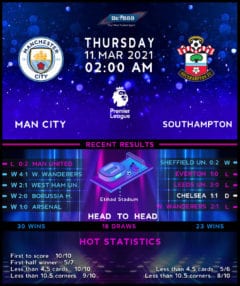 Manchester City vs Southampton
