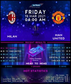 AC Milan vs Manchester United