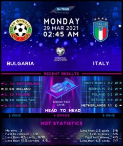 Bulgaria vs Italy