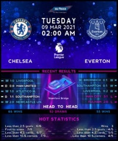 Chelsea vs Everton
