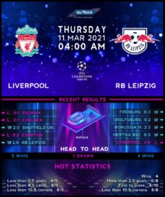 Liverpool vs RB Leipzig