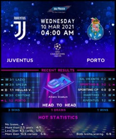 Juventus vs Porto
