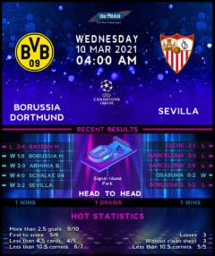 Borussia Dortmund vs Sevilla