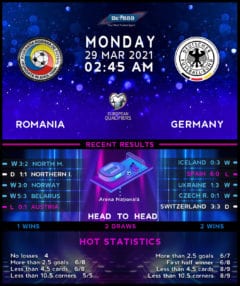 Romania vs Germany