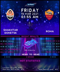Shakhtar Donetsk vs Roma