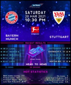 Bayern Munich vs Stuttgart