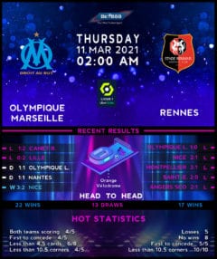 Olympique Marseille vs Rennes