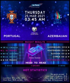 Portugal vs Azerbaijan
