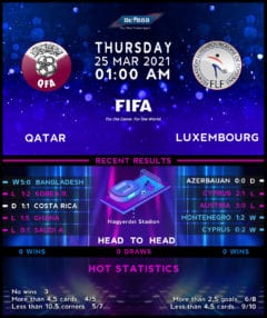 Qatar vs Luxembourg
