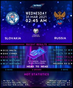 Slovakia vs Russia