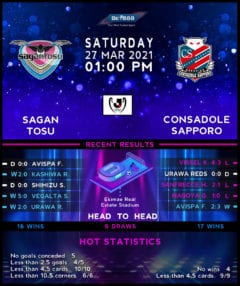 Sagan Tosu vs Consadole Sapporo