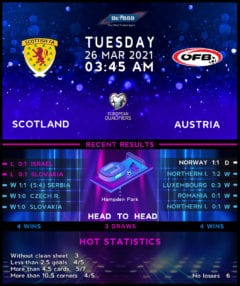 Scotland vs Austria