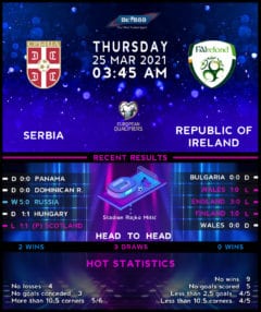 Serbia vs Republic of Ireland