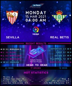 Sevilla vs Real Betis