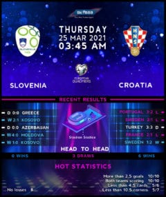 Slovenia vs Croatia