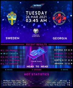 Sweden vs Georgia