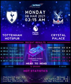 Tottenham Hotspur vs Crystal Palace