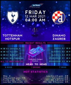 Tottenham Hotspur vs Dinamo Zagreb