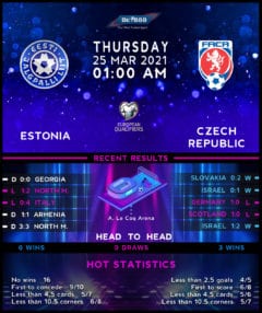 Estonia vs Czech Republic