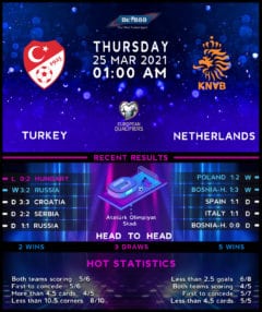 Turkey vs Netherlands