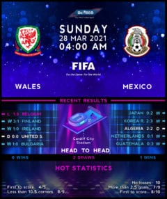 Wales vs Mexico