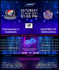 Yokohama Marinos vs Sanfrecce Hiroshima